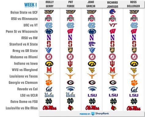 college football week 1 games